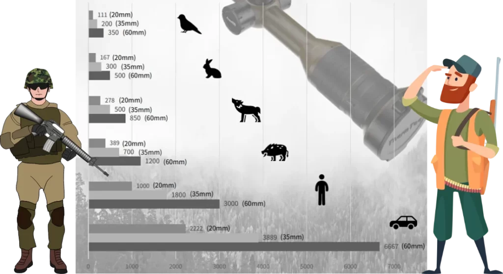 Який вибрати - Ares 360 чи Ares 335